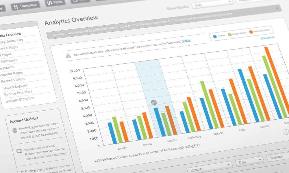 What Is Seo Analysis